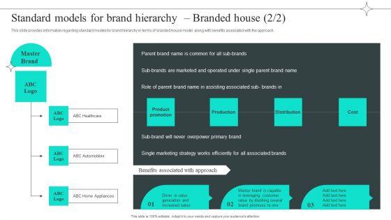 Efficient_Administration_Of_Product_Business_And_Umbrella_Branding_Standard_Models_For_Brand_Hierarchy_Branded_House_Elements_PDF_Slide_2.jpg