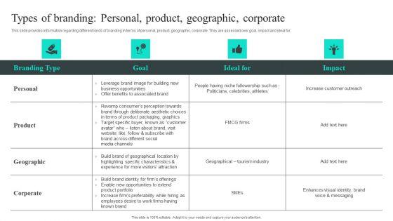 Efficient_Administration_Of_Product_Business_And_Umbrella_Branding_Types_Of_Branding_Personal_Product_Geographic_Corporate_Diagrams_PDF_Slide_1.jpg