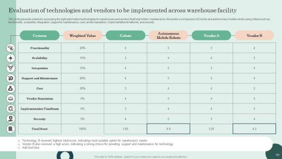 Efficient_And_Productive_Warehouse_Optimization_For_Improving_Operations_Ppt_PowerPoint_Presentation_Complete_Deck_Slide_103.jpg