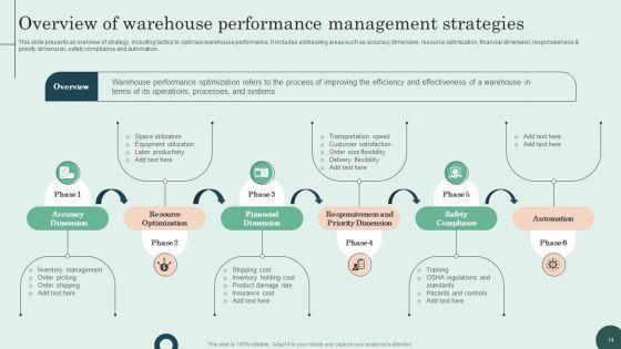 Efficient_And_Productive_Warehouse_Optimization_For_Improving_Operations_Ppt_PowerPoint_Presentation_Complete_Deck_Slide_14.jpg