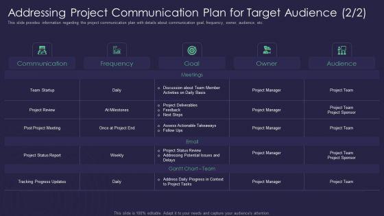 Efficient_Communication_Plan_For_Project_Management_Addressing_Project_Communication_Plan_Download_PDF_Slide_1.jpg