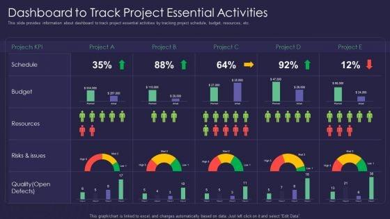 Efficient_Communication_Plan_For_Project_Management_Dashboard_To_Track_Project_Essential_Activities_Demonstration_PDF_Slide_1.jpg