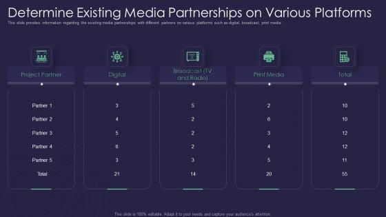 Efficient_Communication_Plan_For_Project_Management_Determine_Existing_Media_Partnerships_On_Various_Platforms_Portrait_PDF_Slide_1.jpg