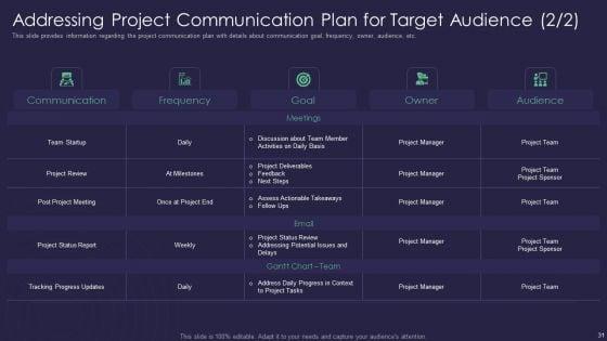Efficient_Communication_Plan_For_Project_Management_Ppt_PowerPoint_Presentation_Complete_Deck_With_Slides_Slide_31.jpg