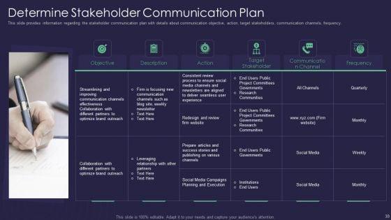 Efficient_Communication_Plan_For_Project_Management_Ppt_PowerPoint_Presentation_Complete_Deck_With_Slides_Slide_33.jpg