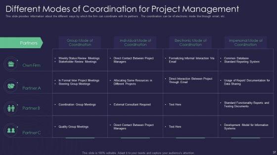 Efficient_Communication_Plan_For_Project_Management_Ppt_PowerPoint_Presentation_Complete_Deck_With_Slides_Slide_37.jpg
