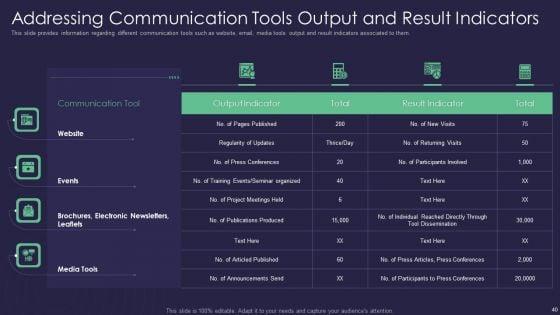 Efficient_Communication_Plan_For_Project_Management_Ppt_PowerPoint_Presentation_Complete_Deck_With_Slides_Slide_40.jpg