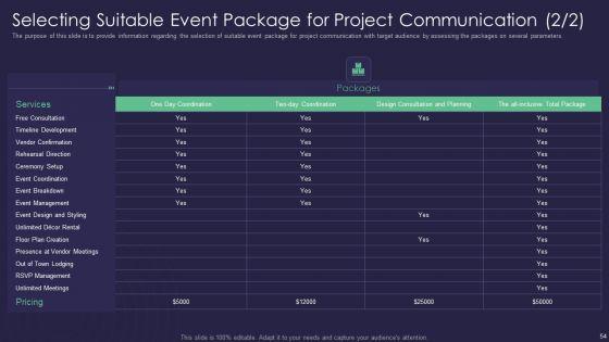Efficient_Communication_Plan_For_Project_Management_Ppt_PowerPoint_Presentation_Complete_Deck_With_Slides_Slide_54.jpg