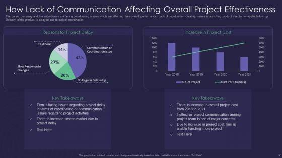 Efficient_Communication_Plan_For_Project_Management_Ppt_PowerPoint_Presentation_Complete_Deck_With_Slides_Slide_5.jpg