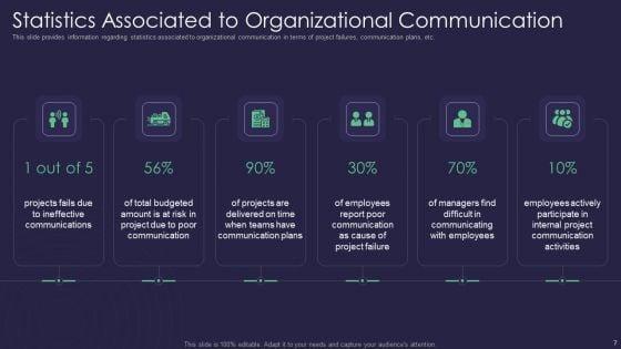 Efficient_Communication_Plan_For_Project_Management_Ppt_PowerPoint_Presentation_Complete_Deck_With_Slides_Slide_7.jpg