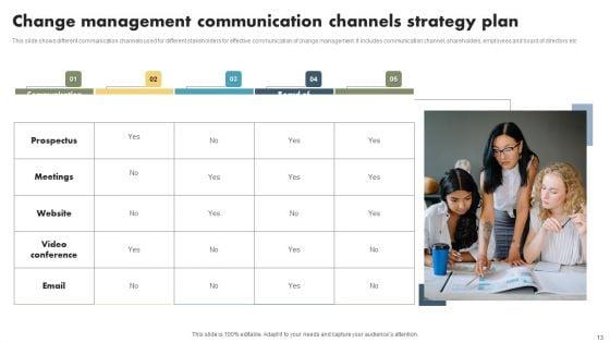 Efficient_Communication_Technique_Ppt_PowerPoint_Presentation_Complete_Deck_With_Slides_Slide_13.jpg