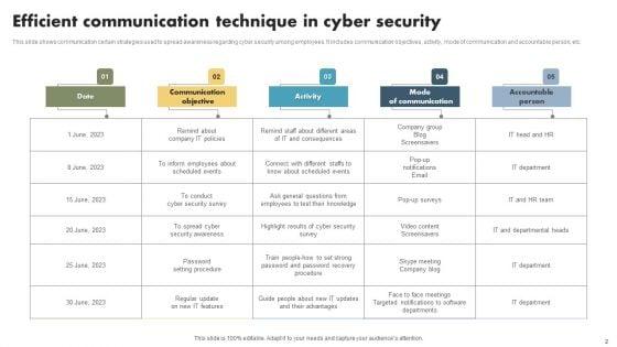 Efficient_Communication_Technique_Ppt_PowerPoint_Presentation_Complete_Deck_With_Slides_Slide_2.jpg