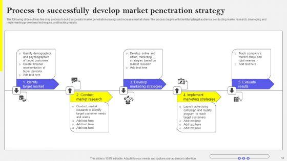 Efficient_Growth_And_Expansion_Strategies_To_Increase_Business_Outreach_Ppt_PowerPoint_Presentation_Complete_Deck_With_Slides_Slide_12.jpg