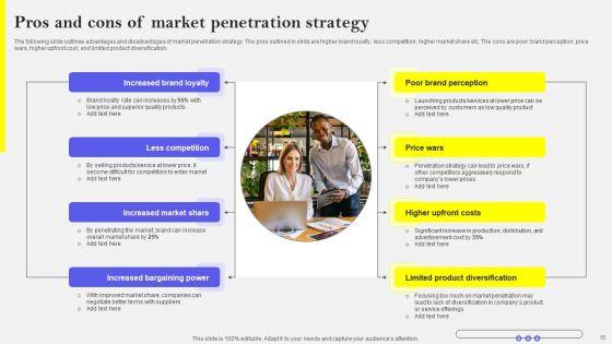 Efficient_Growth_And_Expansion_Strategies_To_Increase_Business_Outreach_Ppt_PowerPoint_Presentation_Complete_Deck_With_Slides_Slide_15.jpg
