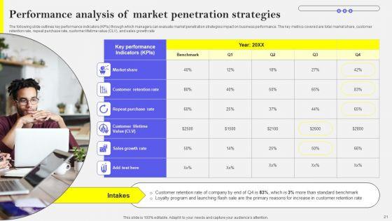 Efficient_Growth_And_Expansion_Strategies_To_Increase_Business_Outreach_Ppt_PowerPoint_Presentation_Complete_Deck_With_Slides_Slide_21.jpg