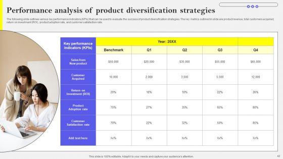 Efficient_Growth_And_Expansion_Strategies_To_Increase_Business_Outreach_Ppt_PowerPoint_Presentation_Complete_Deck_With_Slides_Slide_42.jpg
