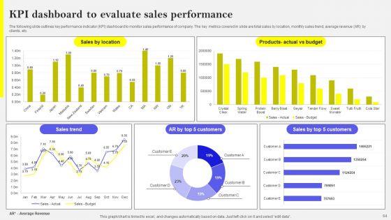 Efficient_Growth_And_Expansion_Strategies_To_Increase_Business_Outreach_Ppt_PowerPoint_Presentation_Complete_Deck_With_Slides_Slide_64.jpg