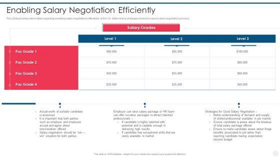 Efficient_Hiring_And_Selection_Process_Enabling_Salary_Negotiation_Efficiently_Topics_PDF_Slide_1.jpg