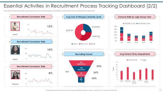 Efficient_Hiring_And_Selection_Process_Essential_Activities_In_Recruitment_Process_Tracking_Dashboard_Portrait_PDF_Slide_2.jpg
