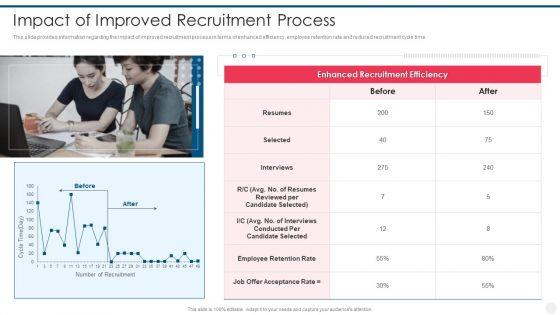 Efficient_Hiring_And_Selection_Process_Impact_Of_Improved_Recruitment_Process_Mockup_PDF_Slide_1.jpg