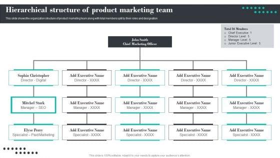Efficient_Product_Marketing_Techniques_Hierarchical_Structure_Of_Product_Marketing_Team_Inspiration_PDF_Slide_1.jpg