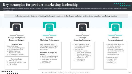 Efficient_Product_Marketing_Techniques_Ppt_PowerPoint_Presentation_Complete_Deck_With_Slides_Slide_28.jpg