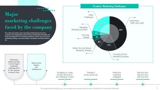 Efficient_Product_Marketing_Techniques_Ppt_PowerPoint_Presentation_Complete_Deck_With_Slides_Slide_7.jpg