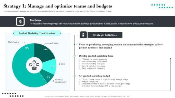 Efficient_Product_Marketing_Techniques_Strategy_1_Manage_And_Optimize_Teams_And_Budgets_Sample_PDF_Slide_1.jpg