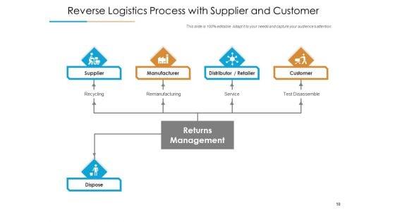 Efficient_Reverse_Logistics_Optimizing_Processes_Transport_Ppt_PowerPoint_Presentation_Complete_Deck_Slide_10.jpg