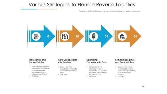 Efficient_Reverse_Logistics_Optimizing_Processes_Transport_Ppt_PowerPoint_Presentation_Complete_Deck_Slide_11.jpg