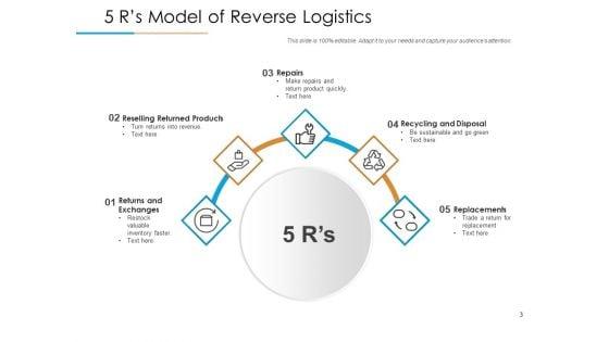 Efficient_Reverse_Logistics_Optimizing_Processes_Transport_Ppt_PowerPoint_Presentation_Complete_Deck_Slide_3.jpg