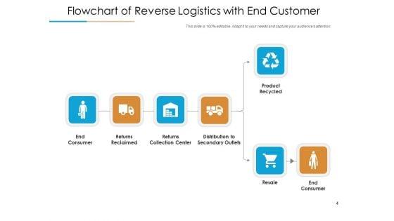 Efficient_Reverse_Logistics_Optimizing_Processes_Transport_Ppt_PowerPoint_Presentation_Complete_Deck_Slide_4.jpg