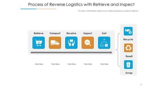 Efficient_Reverse_Logistics_Optimizing_Processes_Transport_Ppt_PowerPoint_Presentation_Complete_Deck_Slide_7.jpg