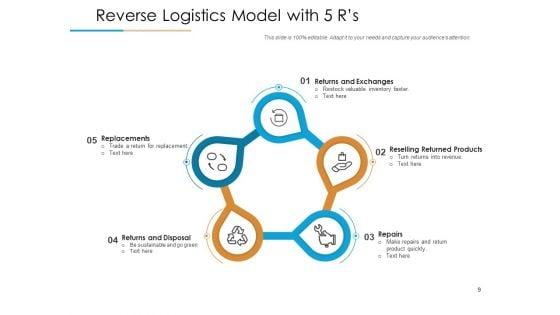 Efficient_Reverse_Logistics_Optimizing_Processes_Transport_Ppt_PowerPoint_Presentation_Complete_Deck_Slide_9.jpg
