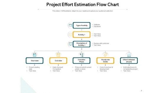 Effort_Approximation_Business_Project_Project_Development_Flow_Chart_Ppt_PowerPoint_Presentation_Complete_Deck_Slide_7.jpg