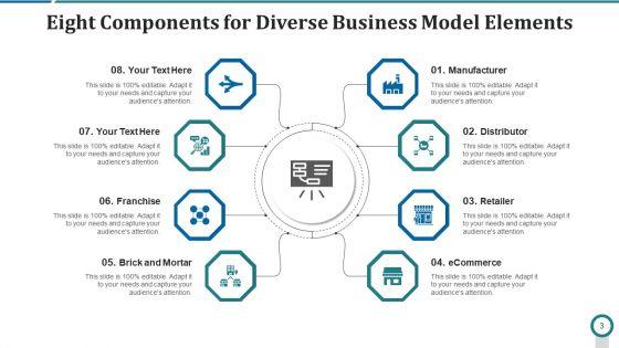 Eight_Components_Manufacturer_Distributor_Ppt_PowerPoint_Presentation_Complete_Deck_With_Slides_Slide_3.jpg