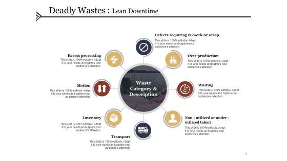 Eight_Deadly_Lean_Wastes_Ppt_PowerPoint_Presentation_Complete_Deck_With_Slides_Slide_4.jpg