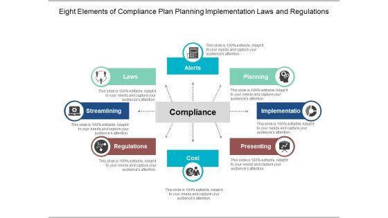 Eight_Elements_Of_Compliance_Plan_Planning_Implementation_Laws_And_Regulations_Ppt_PowerPoint_Presentation_Model_Backgrounds_Slide_1.jpg