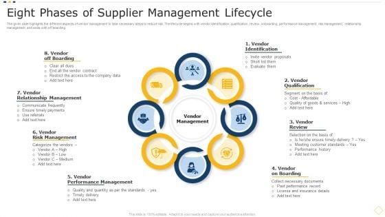 Eight_Phases_Of_Supplier_Management_Lifecycle_Information_PDF_Slide_1.jpg