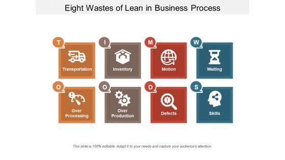 Eight_Wastes_Of_Lean_In_Business_Process_Ppt_PowerPoint_Presentation_Infographic_Template_Slides_PDF_Slide_1.jpg