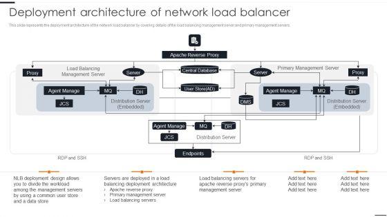 Elastic_NLB_Deployment_Architecture_Of_Network_Load_Balancer_Topics_PDF_Slide_1.jpg