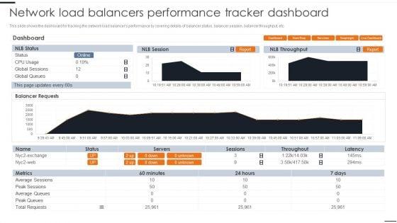 Elastic_NLB_Network_Load_Balancers_Performance_Tracker_Dashboard_Background_PDF_Slide_1.jpg