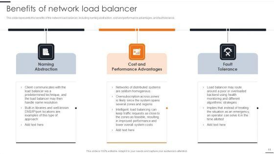 Elastic_NLB_Ppt_PowerPoint_Presentation_Complete_Deck_With_Slides_Slide_11.jpg