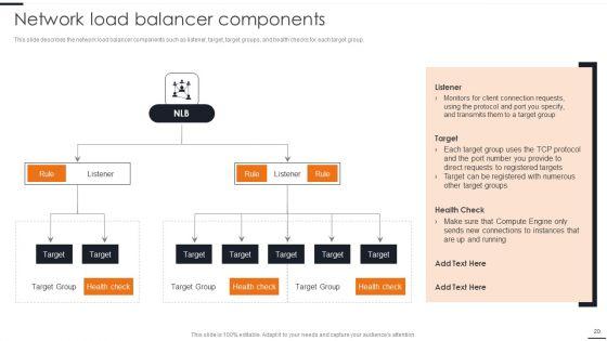 Elastic_NLB_Ppt_PowerPoint_Presentation_Complete_Deck_With_Slides_Slide_20.jpg