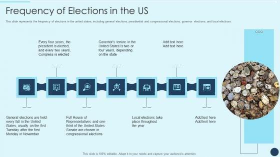 Electoral_Mechanism_IT_Frequency_Of_Elections_In_The_Us_Ppt_Visual_Aids_Background_Images_PDF_Slide_1.jpg