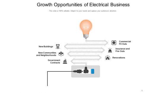 Electrical_Contracting_Business_Bulb_Icon_Cost_Setting_Ppt_PowerPoint_Presentation_Complete_Deck_Slide_5.jpg