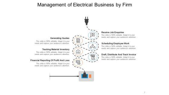 Electrical_Contracting_Business_Bulb_Icon_Cost_Setting_Ppt_PowerPoint_Presentation_Complete_Deck_Slide_7.jpg