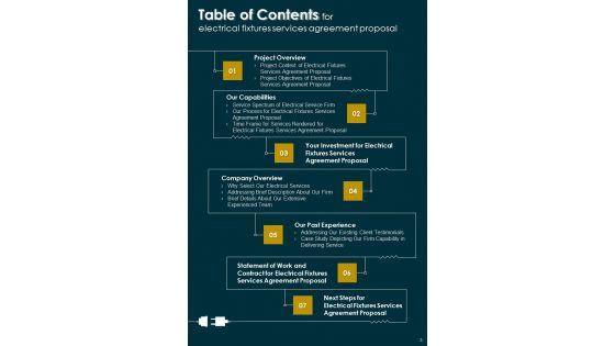 Electrical_Fixtures_Services_Agreement_Proposal_Example_Document_Report_Doc_Pdf_Ppt_Slide_3.jpg