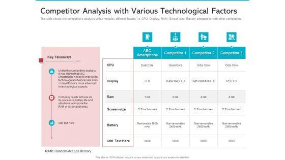 Electrical_Unit_Demand_Decline_Case_Competition_Sample_PDF_Slide_14.jpg