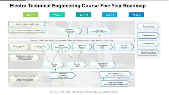 Electro_Technical_Engineering_Course_Five_Year_Roadmap_Clipart_Slide_1.jpg